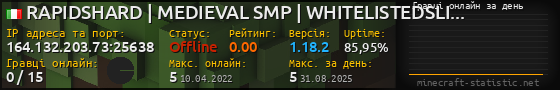 Юзербар 560x90 с графіком гравців онлайн для сервера 164.132.203.73:25638