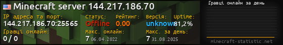Юзербар 560x90 с графіком гравців онлайн для сервера 144.217.186.70:25565