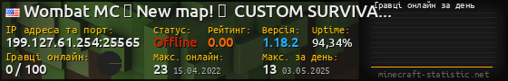 Юзербар 560x90 с графіком гравців онлайн для сервера 199.127.61.254:25565