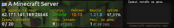 Юзербар 560x90 с графіком гравців онлайн для сервера 62.171.141.189:25565