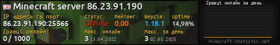 Юзербар 560x90 с графіком гравців онлайн для сервера 86.23.91.190:25565