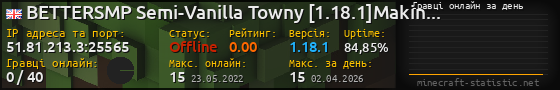 Юзербар 560x90 с графіком гравців онлайн для сервера 51.81.213.3:25565