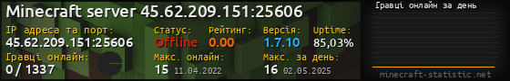 Юзербар 560x90 с графіком гравців онлайн для сервера 45.62.209.151:25606