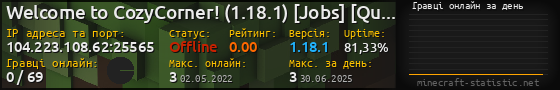 Юзербар 560x90 с графіком гравців онлайн для сервера 104.223.108.62:25565