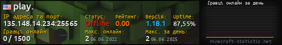 Юзербар 560x90 с графіком гравців онлайн для сервера 135.148.14.234:25565