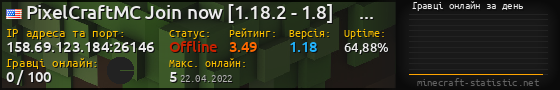 Юзербар 560x90 с графіком гравців онлайн для сервера 158.69.123.184:26146