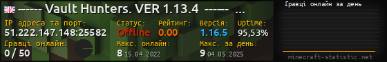 Юзербар 560x90 с графіком гравців онлайн для сервера 51.222.147.148:25582