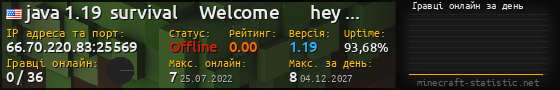 Юзербар 560x90 с графіком гравців онлайн для сервера 66.70.220.83:25569