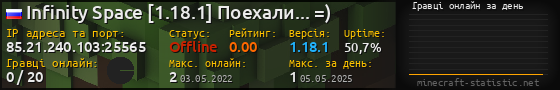 Юзербар 560x90 с графіком гравців онлайн для сервера 85.21.240.103:25565