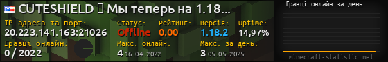 Юзербар 560x90 с графіком гравців онлайн для сервера 20.223.141.163:21026