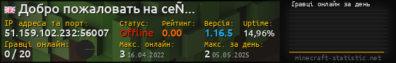 Юзербар 560x90 с графіком гравців онлайн для сервера 51.159.102.232:56007
