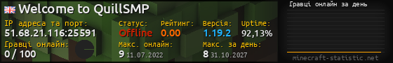 Юзербар 560x90 с графіком гравців онлайн для сервера 51.68.21.116:25591