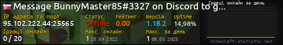 Юзербар 560x90 с графіком гравців онлайн для сервера 95.102.222.44:25565