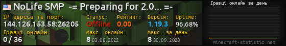 Юзербар 560x90 с графіком гравців онлайн для сервера 144.126.153.58:26205