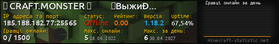 Юзербар 560x90 с графіком гравців онлайн для сервера 185.188.182.77:25565