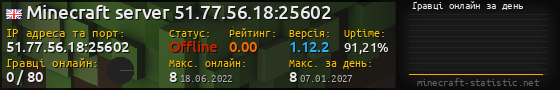 Юзербар 560x90 с графіком гравців онлайн для сервера 51.77.56.18:25602