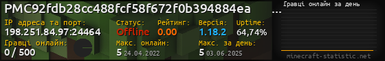 Юзербар 560x90 с графіком гравців онлайн для сервера 198.251.84.97:24464