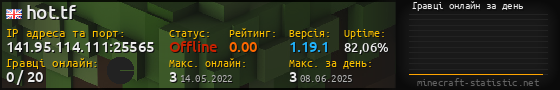 Юзербар 560x90 с графіком гравців онлайн для сервера 141.95.114.111:25565