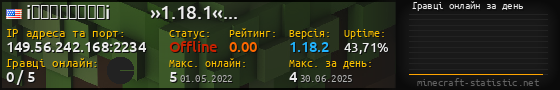 Юзербар 560x90 с графіком гравців онлайн для сервера 149.56.242.168:2234