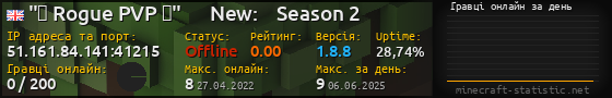 Юзербар 560x90 с графіком гравців онлайн для сервера 51.161.84.141:41215