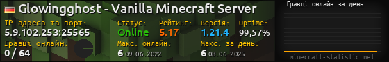 Юзербар 560x90 с графіком гравців онлайн для сервера 5.9.102.253:25565
