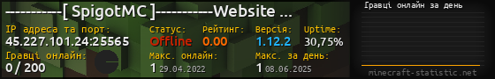 Юзербар 560x90 с графіком гравців онлайн для сервера 45.227.101.24:25565