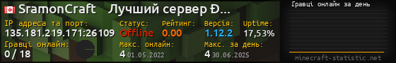 Юзербар 560x90 с графіком гравців онлайн для сервера 135.181.219.171:26109
