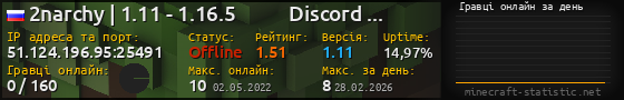 Юзербар 560x90 с графіком гравців онлайн для сервера 51.124.196.95:25491