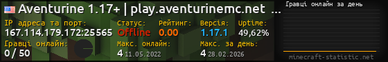 Юзербар 560x90 с графіком гравців онлайн для сервера 167.114.179.172:25565