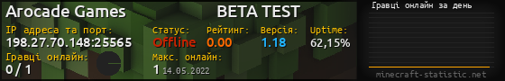 Юзербар 560x90 с графіком гравців онлайн для сервера 198.27.70.148:25565