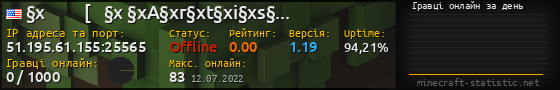 Юзербар 560x90 с графіком гравців онлайн для сервера 51.195.61.155:25565