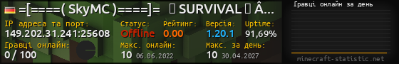 Юзербар 560x90 с графіком гравців онлайн для сервера 149.202.31.241:25608
