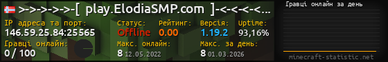 Юзербар 560x90 с графіком гравців онлайн для сервера 146.59.25.84:25565