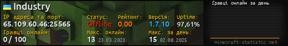 Юзербар 560x90 с графіком гравців онлайн для сервера 65.109.60.46:25565