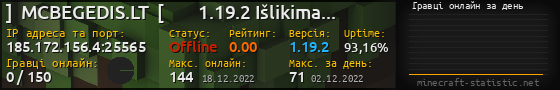 Юзербар 560x90 с графіком гравців онлайн для сервера 185.172.156.4:25565