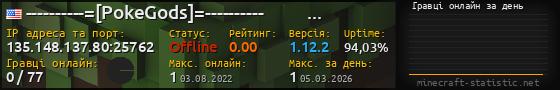 Юзербар 560x90 с графіком гравців онлайн для сервера 135.148.137.80:25762