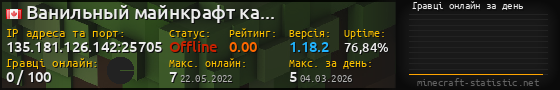 Юзербар 560x90 с графіком гравців онлайн для сервера 135.181.126.142:25705
