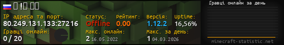 Юзербар 560x90 с графіком гравців онлайн для сервера 80.249.131.133:27216