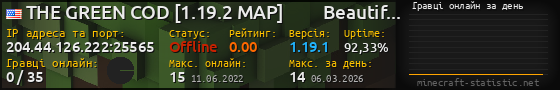 Юзербар 560x90 с графіком гравців онлайн для сервера 204.44.126.222:25565