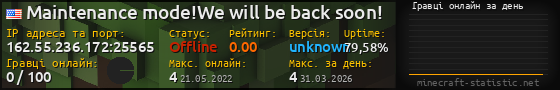 Юзербар 560x90 с графіком гравців онлайн для сервера 162.55.236.172:25565