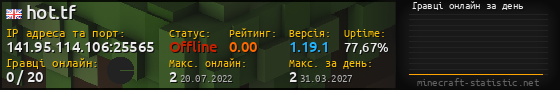 Юзербар 560x90 с графіком гравців онлайн для сервера 141.95.114.106:25565