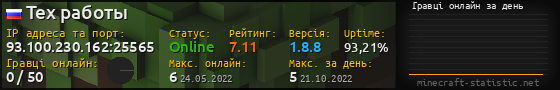 Юзербар 560x90 с графіком гравців онлайн для сервера 93.100.230.162:25565
