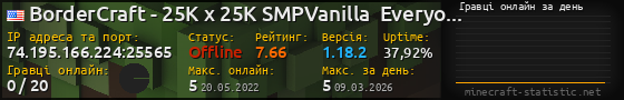 Юзербар 560x90 с графіком гравців онлайн для сервера 74.195.166.224:25565