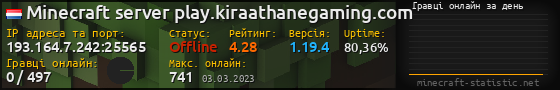 Юзербар 560x90 с графіком гравців онлайн для сервера 193.164.7.242:25565