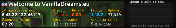 Юзербар 560x90 с графіком гравців онлайн для сервера 8.48.32.132:46117