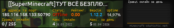 Юзербар 560x90 с графіком гравців онлайн для сервера 185.116.158.133:50790