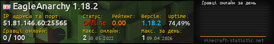 Юзербар 560x90 с графіком гравців онлайн для сервера 51.81.146.60:25565