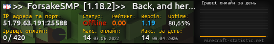 Юзербар 560x90 с графіком гравців онлайн для сервера 51.79.63.191:25588