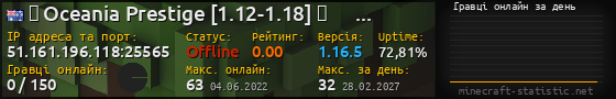 Юзербар 560x90 с графіком гравців онлайн для сервера 51.161.196.118:25565
