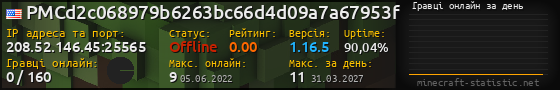 Юзербар 560x90 с графіком гравців онлайн для сервера 208.52.146.45:25565